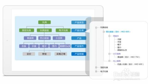 企业如何智能化管理产品信息