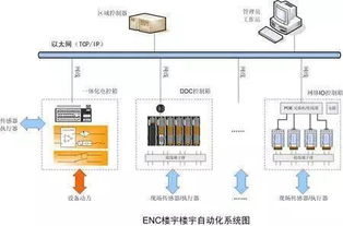 经验谈 写字楼,商场为什么要用楼宇自控系统