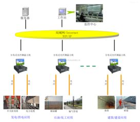 分布式光纤测温系统的工作原理及传感过程