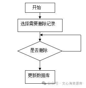 基于springboot vue的在线商城系统