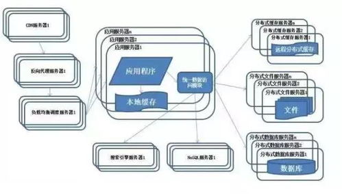 技术头条 图解分布式架构的发展和演进