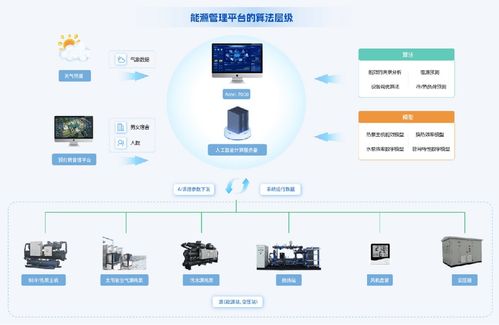 上海市虚拟电厂高质量发展工作方案引领能源管理新蓝图