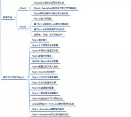 阿里p8java架构师是如何规划架构体系的呢