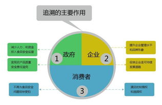 简述生产过程追溯管理系统特点与功能