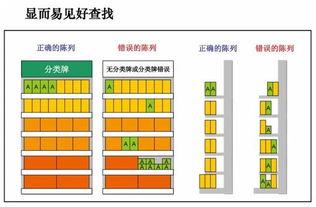 药店陈列口诀再度重出江湖,没收藏的这次拼手快了