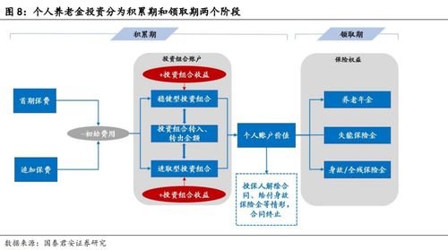 个人养老金保险产品背后 争相出首单 系统相当于新建一套