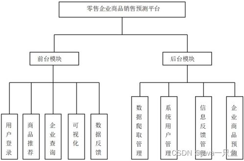 基于机器学习的零售商品销售数据预测系统