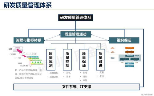 ipd集成产品开发之构建强大的研发质量管理体系 网易订阅