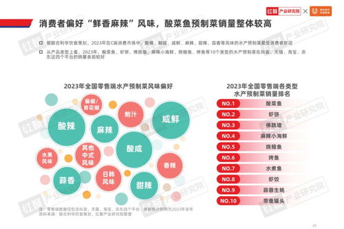 精细化趋势下,预制菜还有哪些市场机会