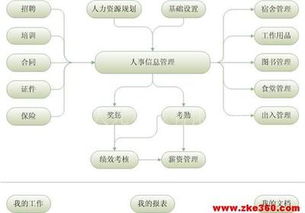 验厂ab帐套管理系统