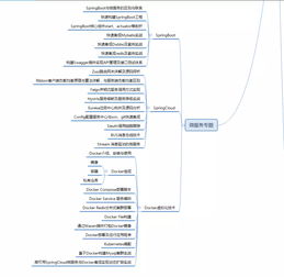 阿里p8java架构师是如何规划架构体系的呢