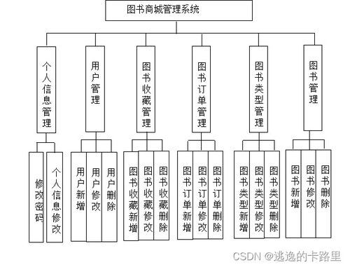 java毕业设计 基于springboot开发的图书商城管理系统 毕业论文 附毕设源代码