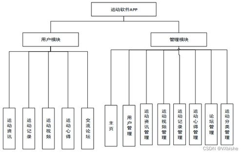 附源码 ssm大型商场移动导游系统的设计与实现 毕业设计100932