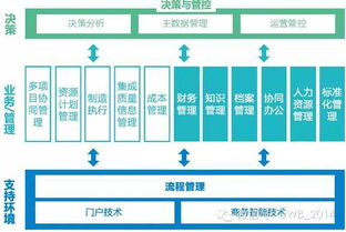 智慧工厂 完整系统解决方案